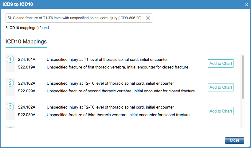 ICD 9 to ICD 10 Mapping