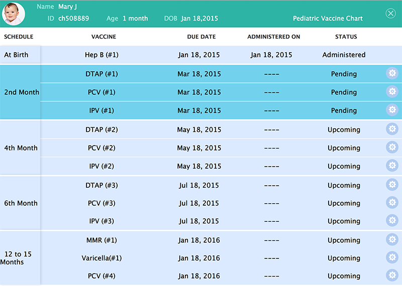 Pediatric Vaccination Chart