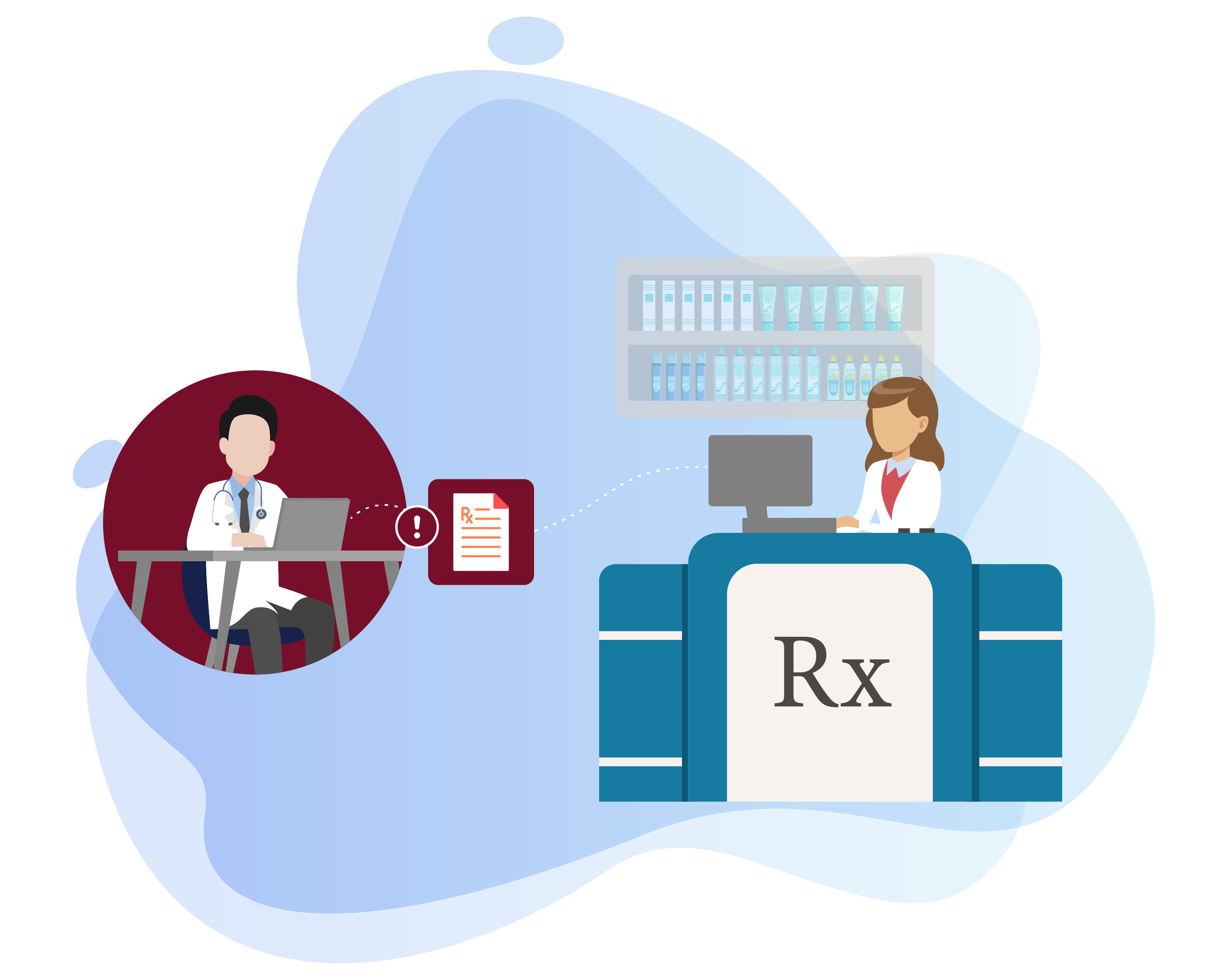 Refill & RxChange Requests