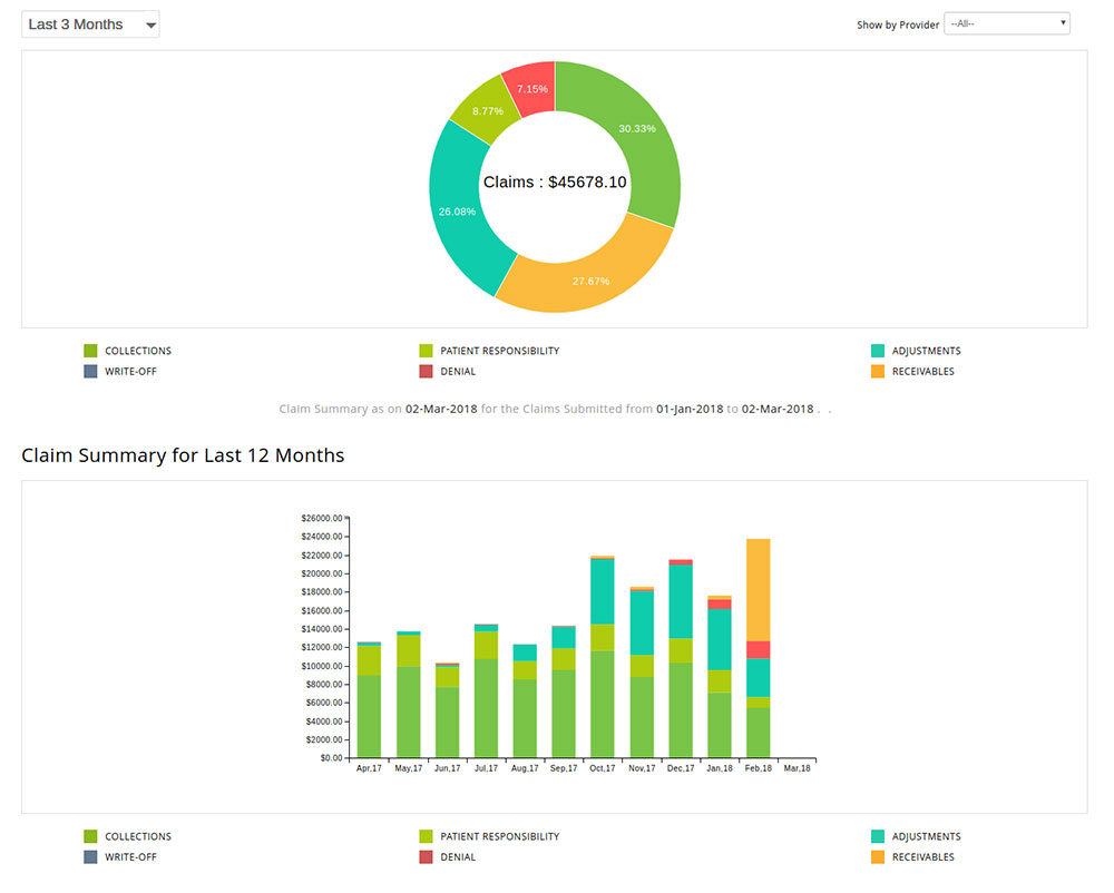 Billing Reports & Analytics