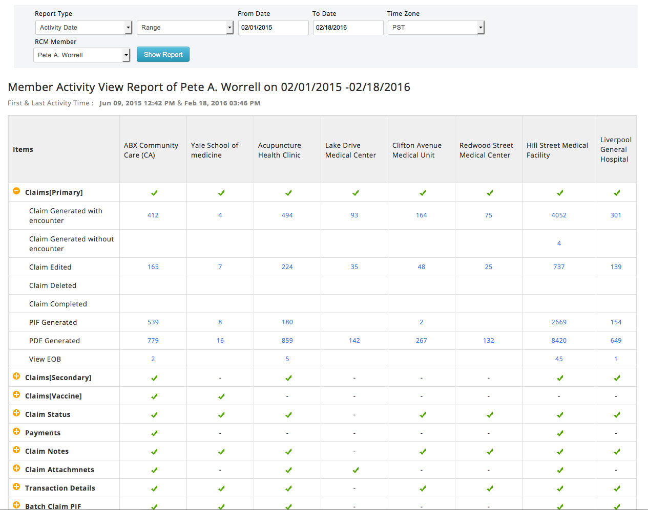 Member Activity Report