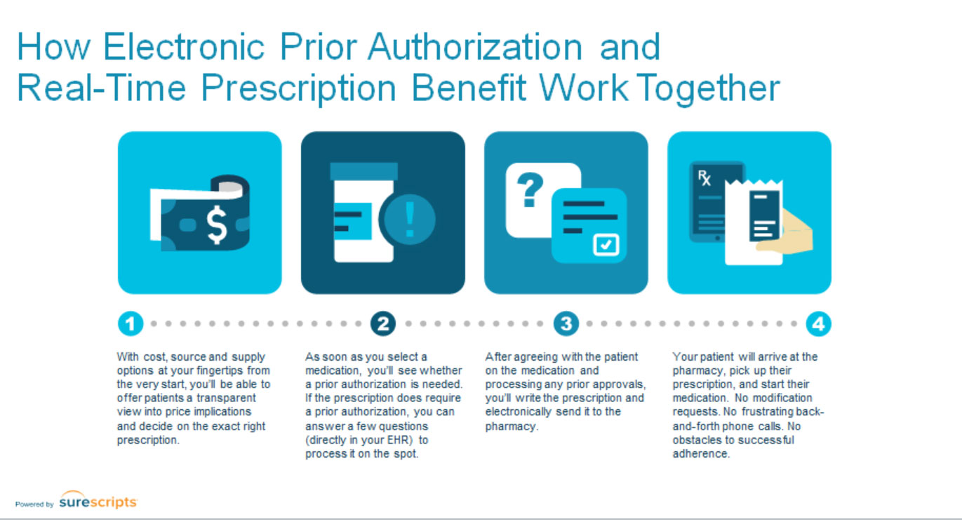 EPA and RTPB EPA and RTPB
