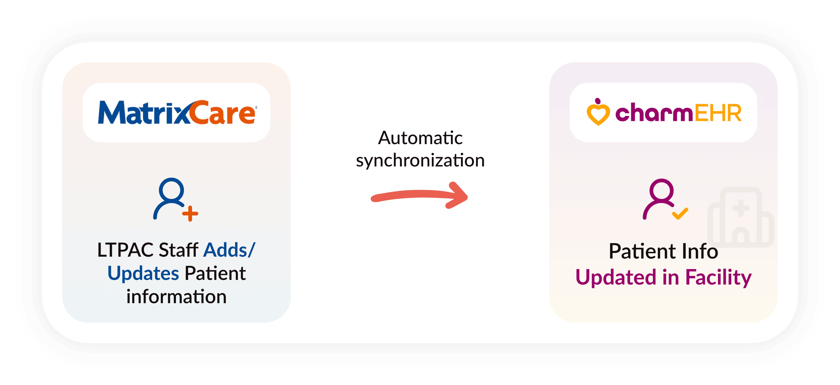 Matrixcare to CharmHealth Matrixcare to CharmHealth