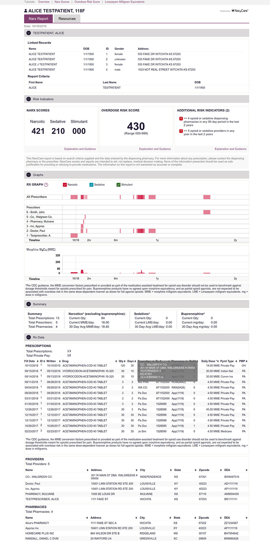 PDMP Report PDMP Report