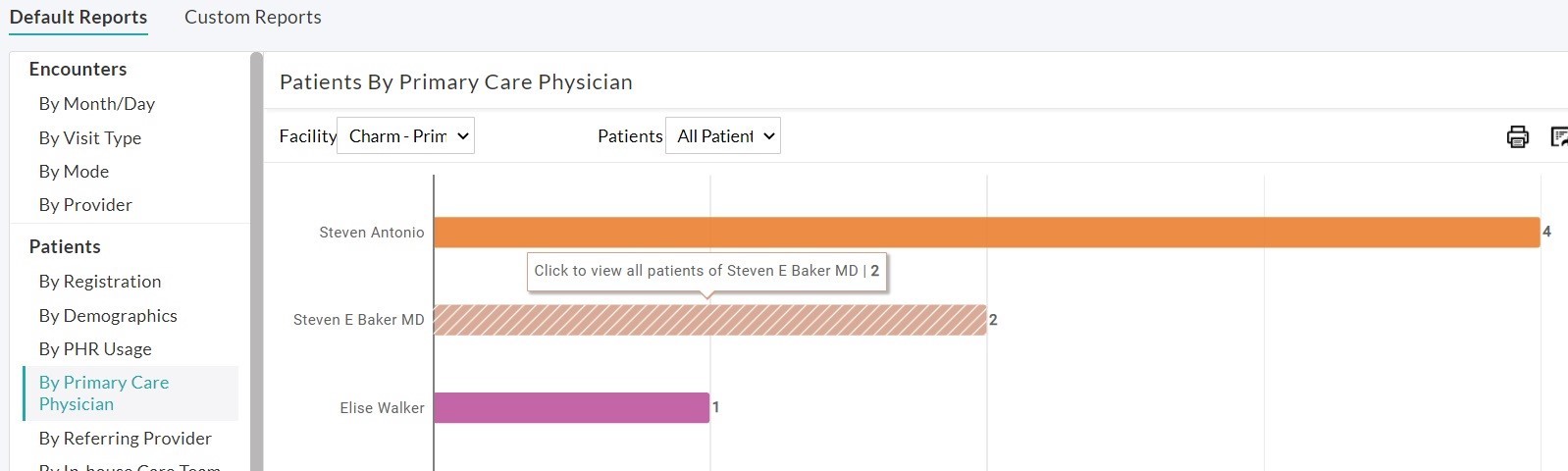 Patients by Primary Care Physician