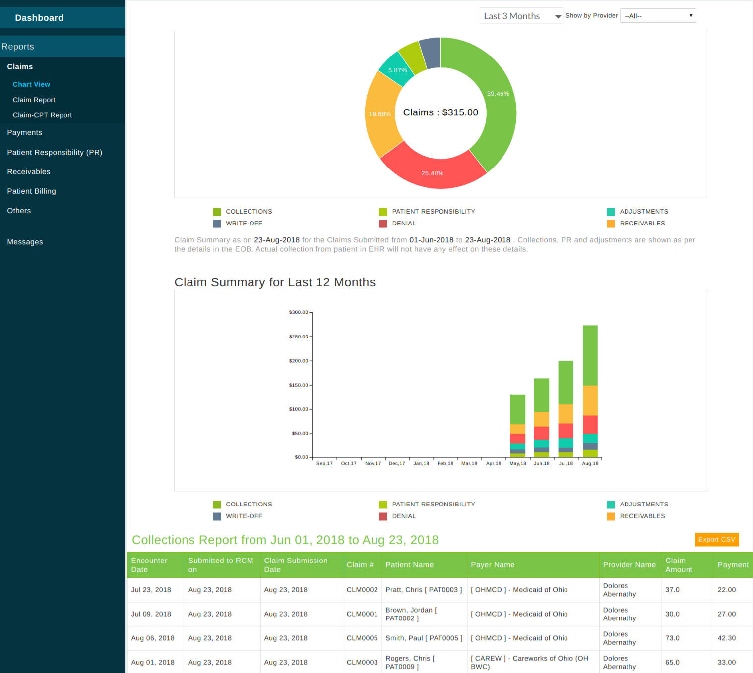 Claim Summary Report