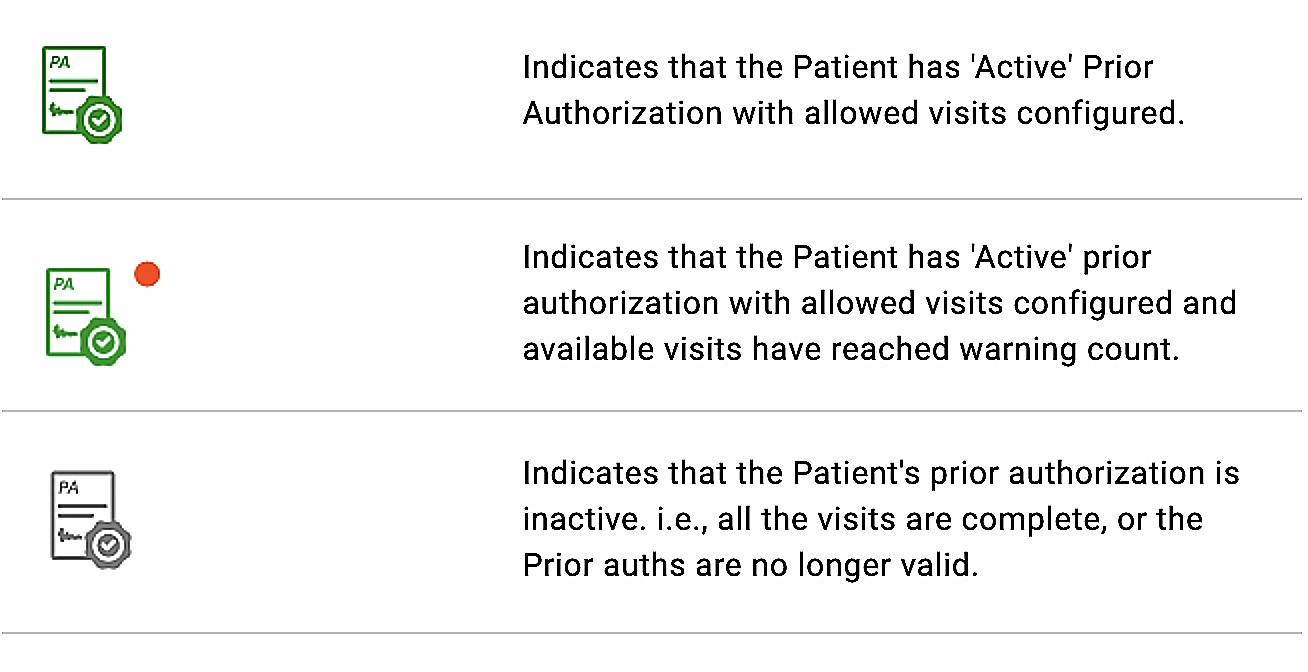 Available Prior Authorization Count Available Prior Authorization Count