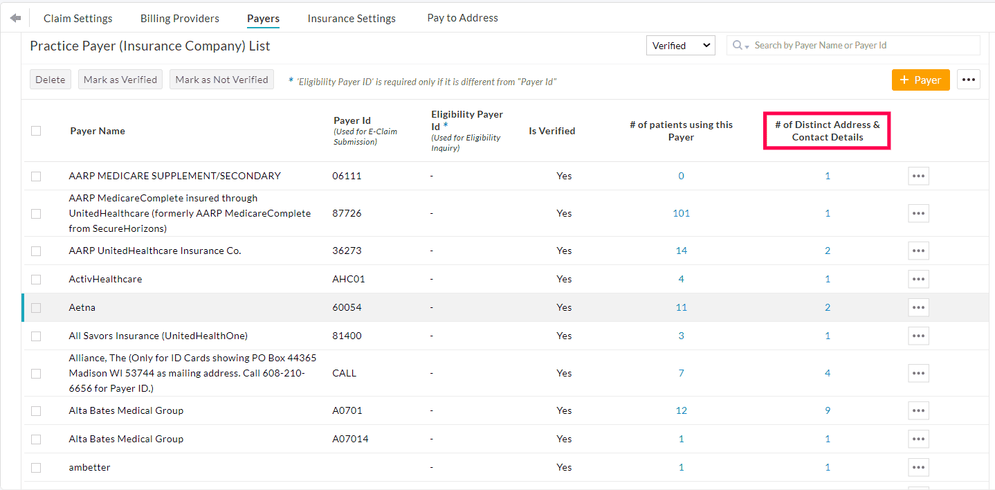 Distinct Address of Payers