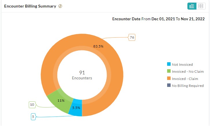 Encounter Billing Summary