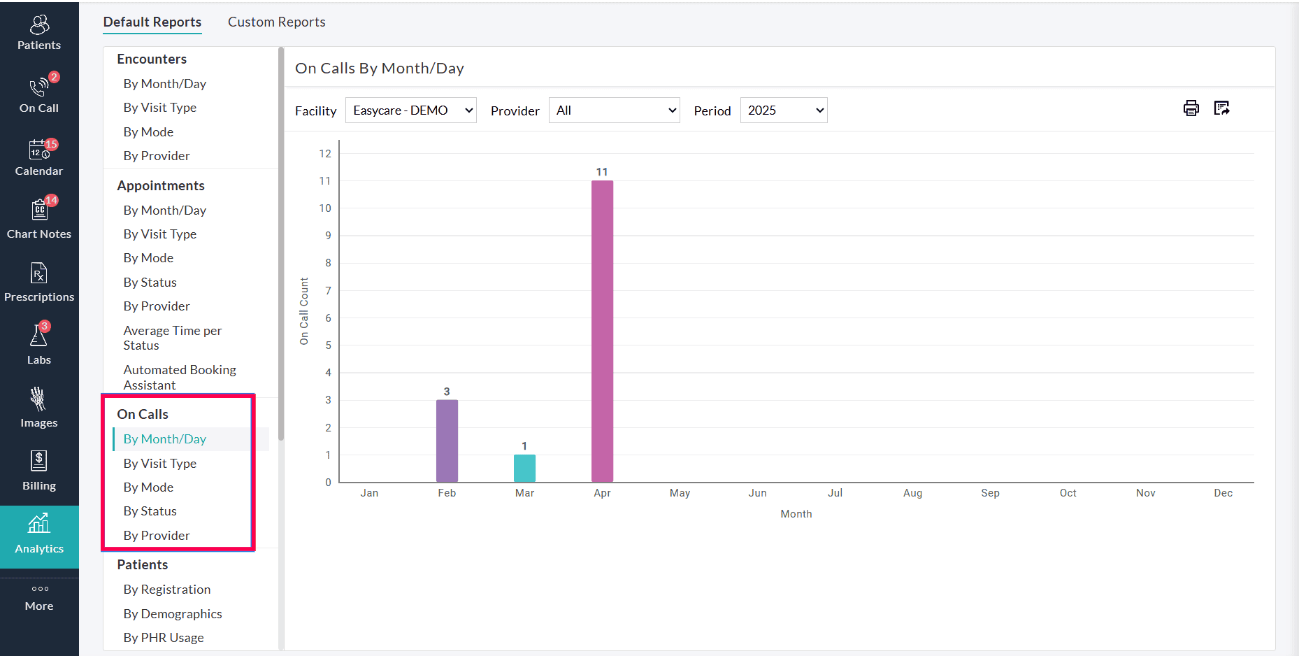 Default On Call Reports