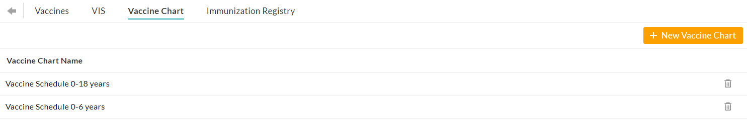 Create Vaccine Chart