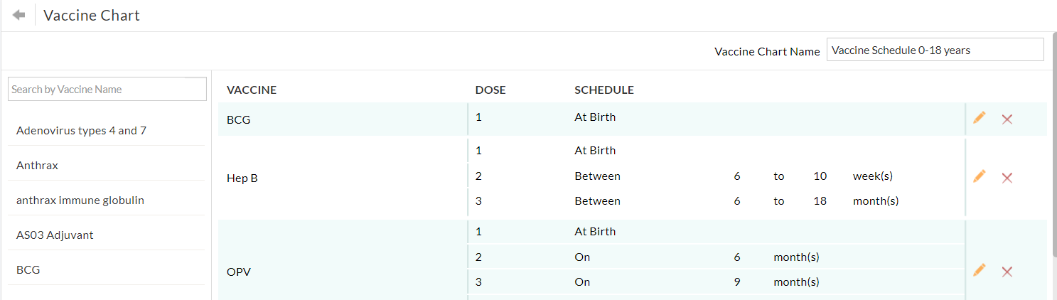 Delete Vaccine From Chart