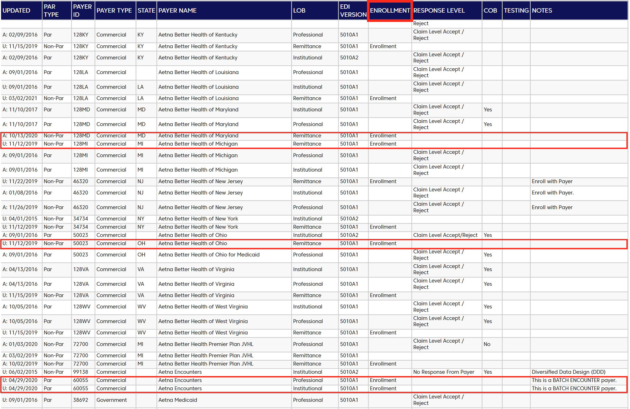 Electronic Claim Submission (LOB - Professional)