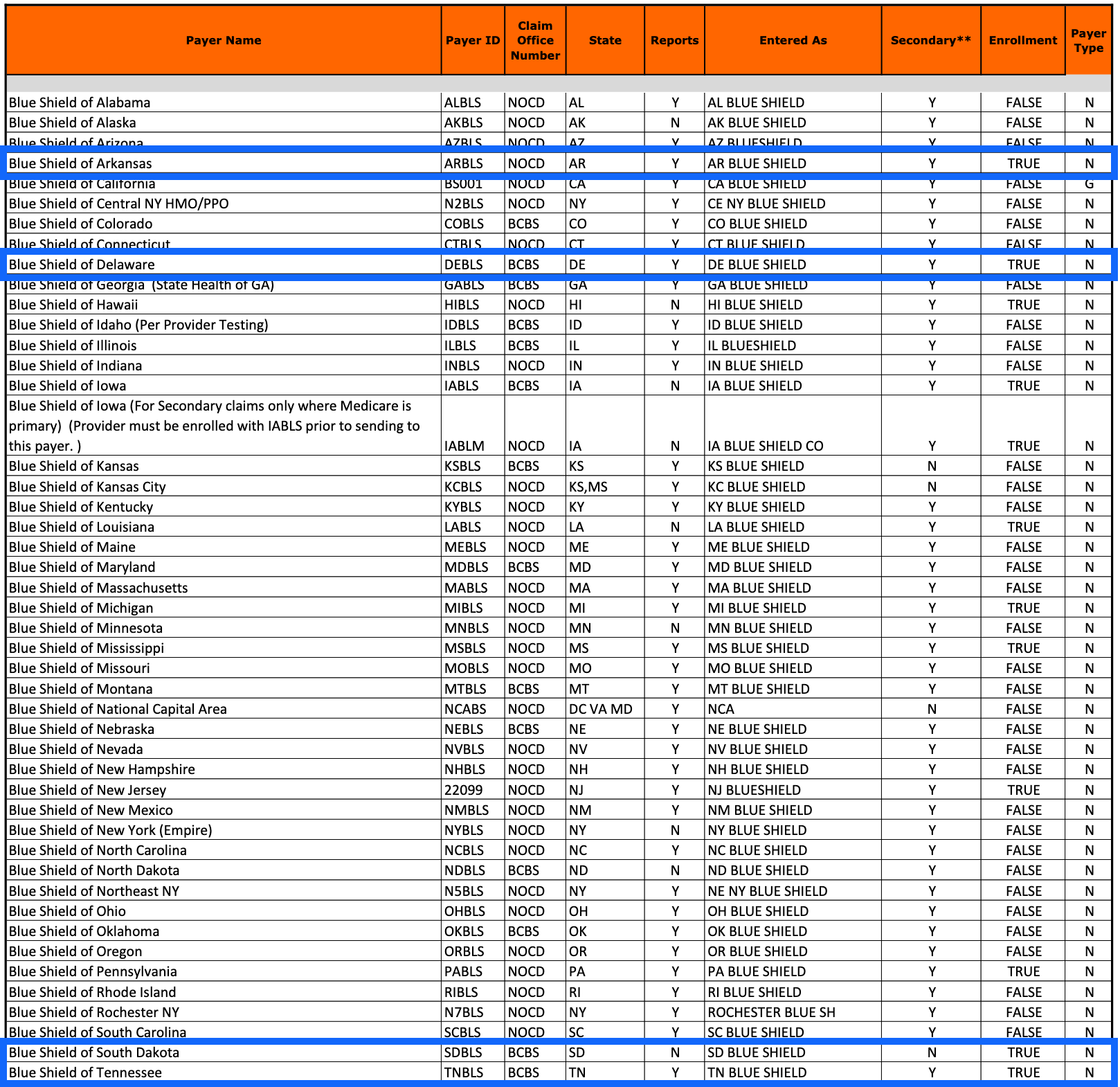 Electronic Claim Submission (LOB - Professional)