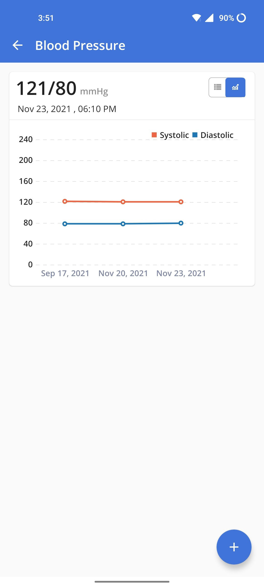Blood Pressure Chart