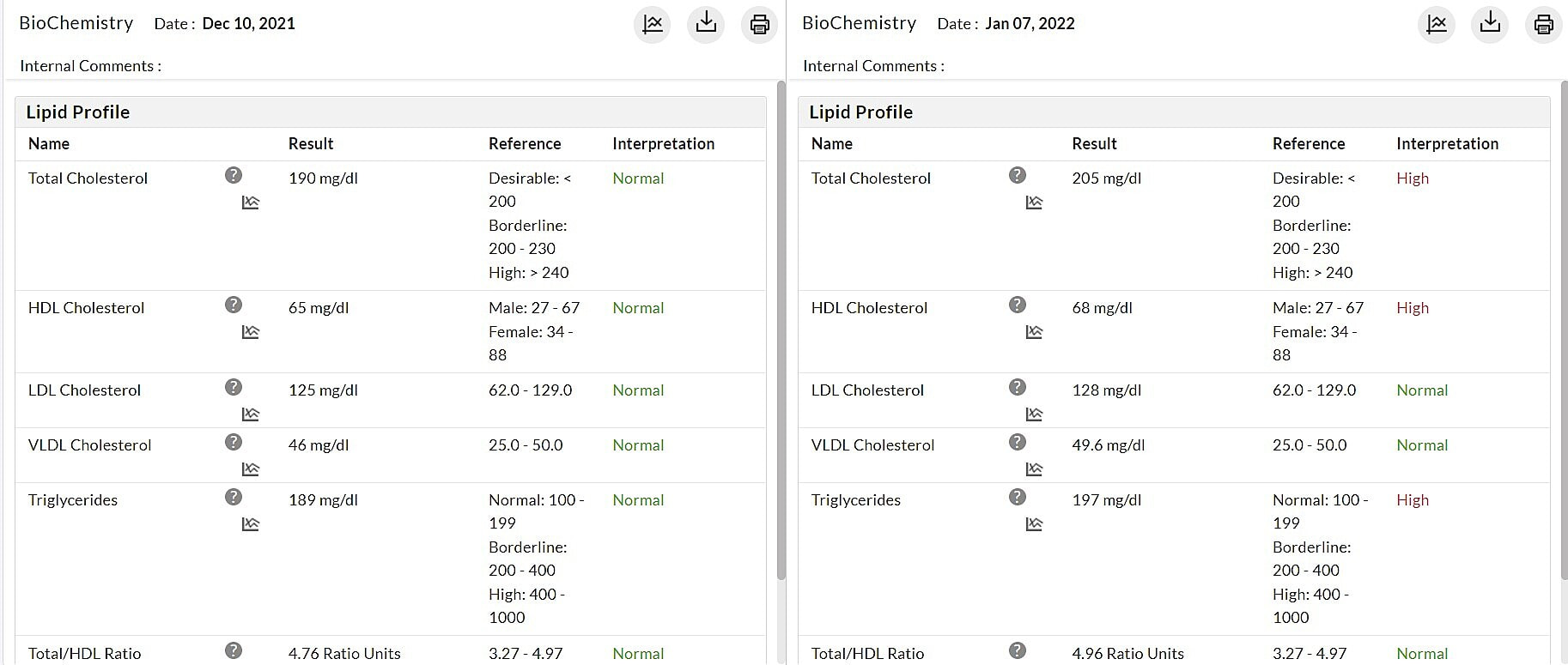 Compare Lab Records by Side