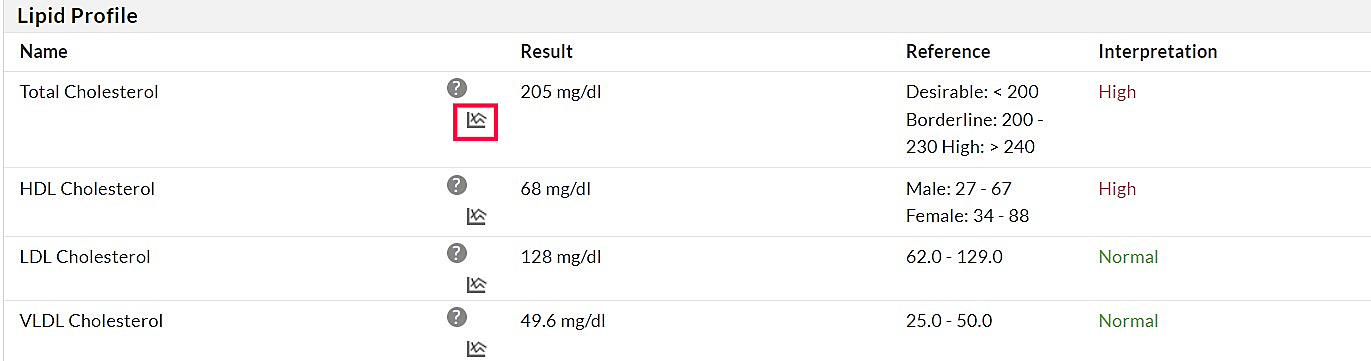 Plot Lab Result Icon