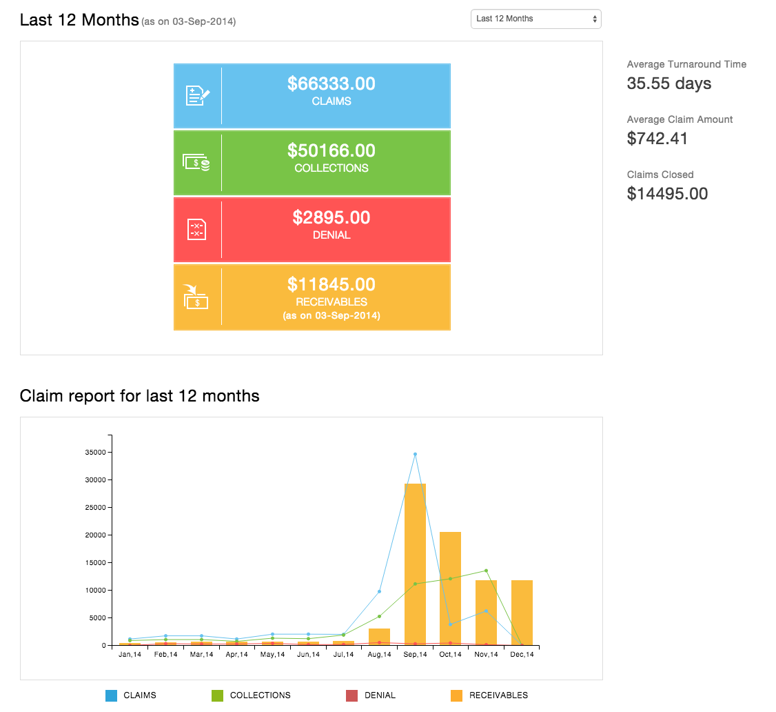 Revenue Cycle Management Dashboard