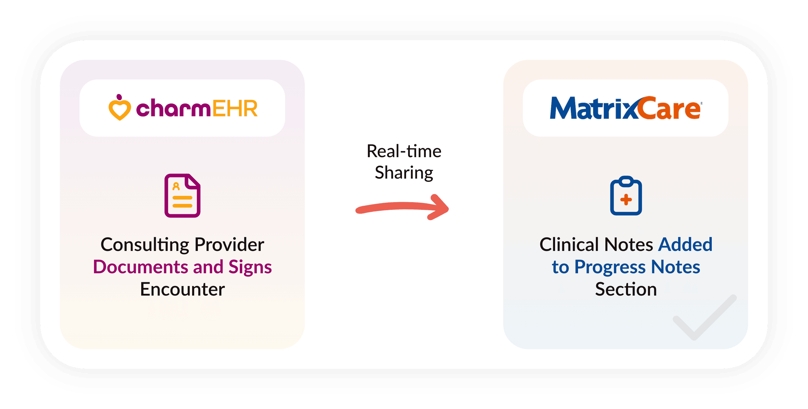 CharmHealth to Matrixcare