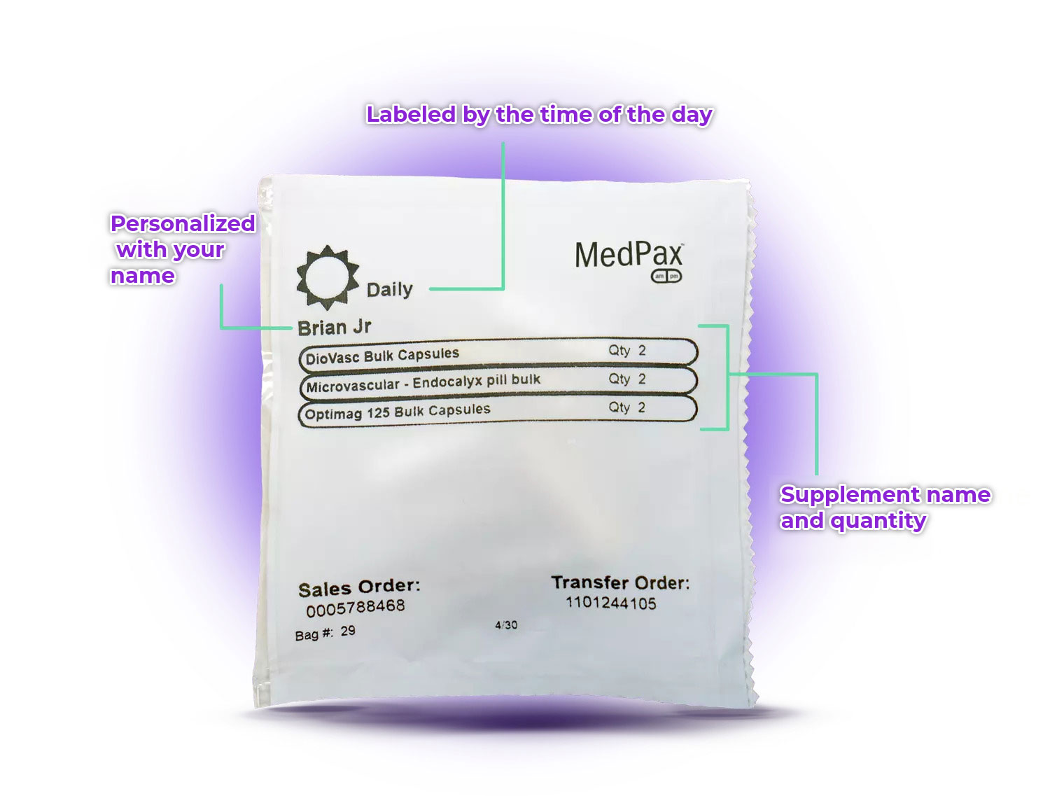 WholeScripts MedPax Supplements WholeScripts MedPax Supplements